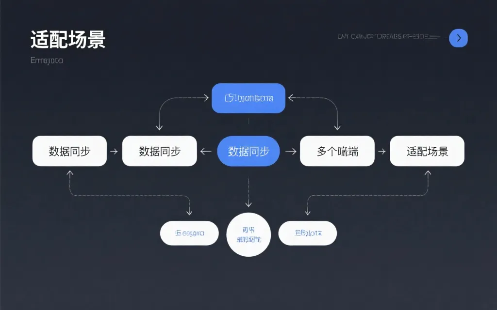 系统架构流程示意图